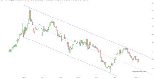 slopechart_/GC.jpg