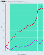 fredgraph.png (700×866)