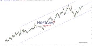 slopechart_TWNK.jpg