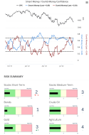 Stock market… on cue! – Notes From the Rabbit Hole