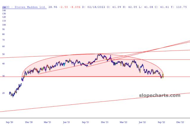 slopechart_SHOO.jpg