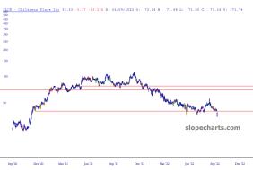slopechart_PLCE.jpg