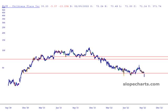 slopechart_PLCE.jpg