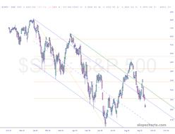 slopechart_$SPX.jpg