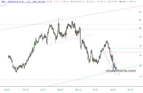slopechart_MKC.jpg