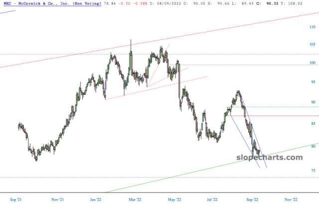 slopechart_MKC.jpg