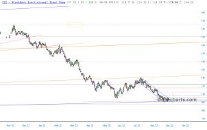 slopechart_TLT.jpg