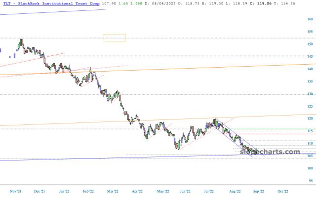 slopechart_TLT.jpg