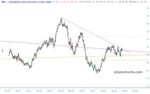 slopechart_EWZ.jpg
