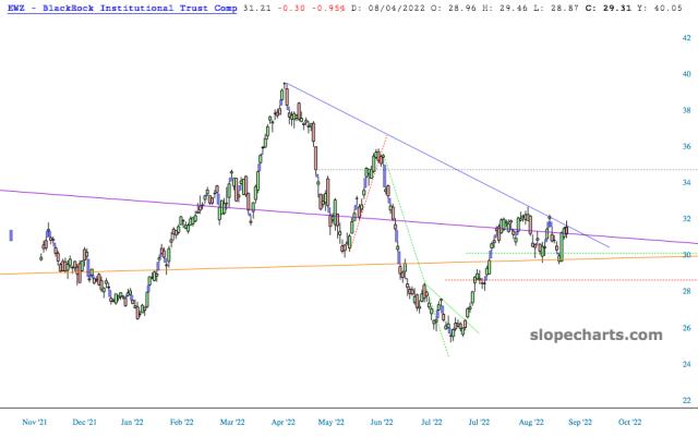 slopechart_EWZ.jpg