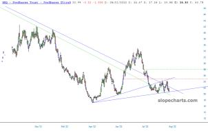 slopechart_BZQ.jpg