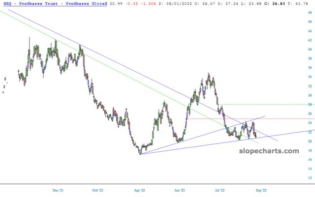 slopechart_BZQ.jpg
