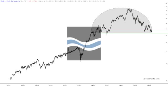 slopechart_POOL.jpg