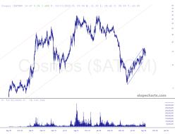 slopechart_$ATOM.jpg