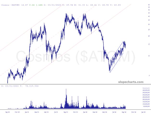 slopechart_$ATOM.jpg