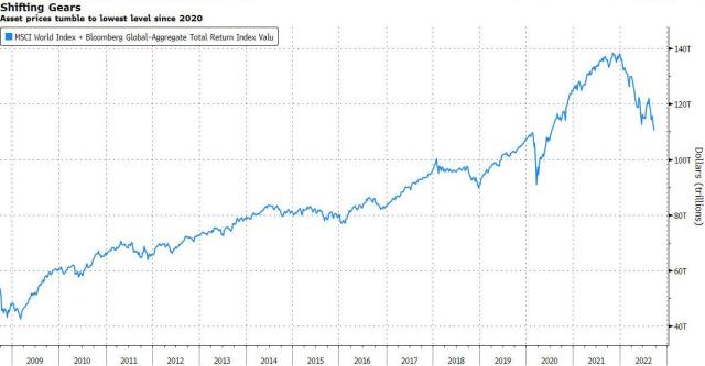 asset prices sept 2022.jpg (1193×621)