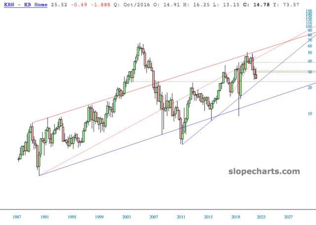 slopechart_KBH.jpg