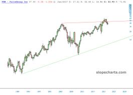 slopechart_PHM.jpg