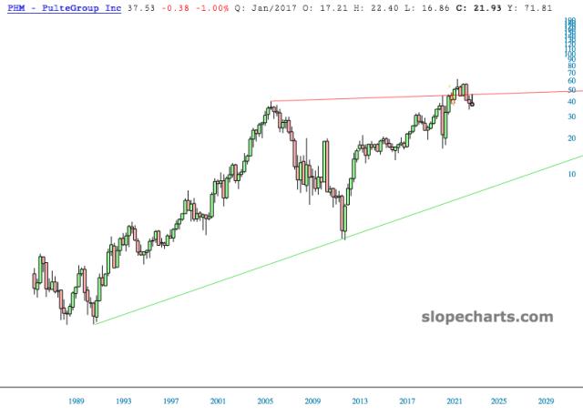 slopechart_PHM.jpg