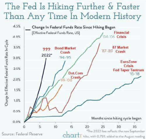 The Big Short Squeeze Is Coming | ZeroHedge