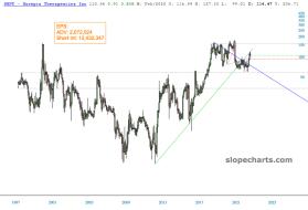 slopechart_SRPT.jpg
