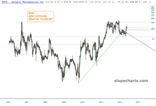 slopechart_SRPT.jpg