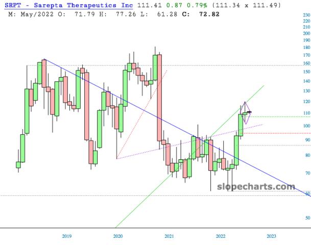 slopechart_SRPT.jpg