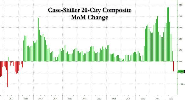 case shiller plunge_2.jpg (1279×694)