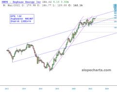 slopechart_ENPH.jpg