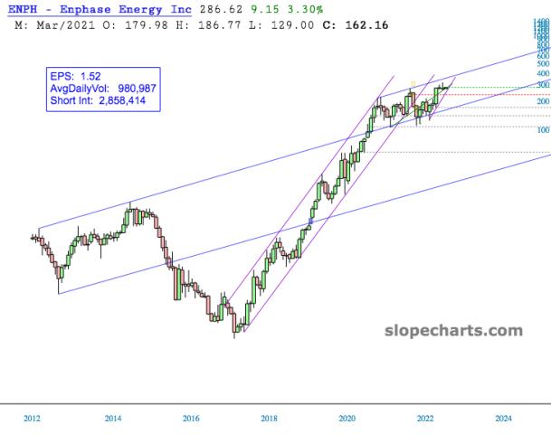 slopechart_ENPH.jpg