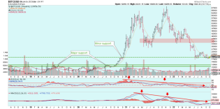BTC/USD is not buying it – Notes From the Rabbit Hole