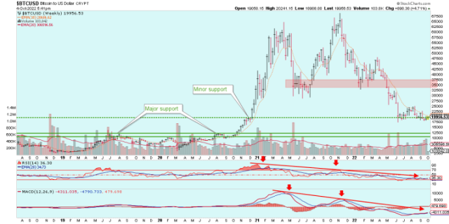 BTC/USD is not buying it – Notes From the Rabbit Hole