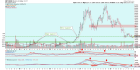 BTC/USD is not buying it – Notes From the Rabbit Hole
