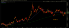 Gold in Euros holds trend – Notes From the Rabbit Hole