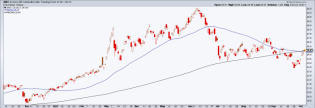 .75% rate hike probability rises with commodity bounce, inflation indicators go the other way – Notes From the Rabbit Hole