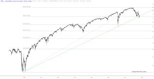 slopechart_HYG.jpg