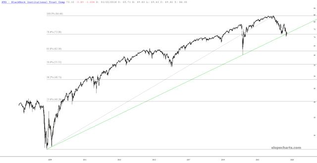 slopechart_HYG.jpg