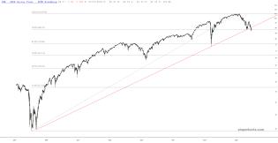 slopechart_JNK.jpg