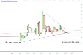 slopechart_RUM.jpg