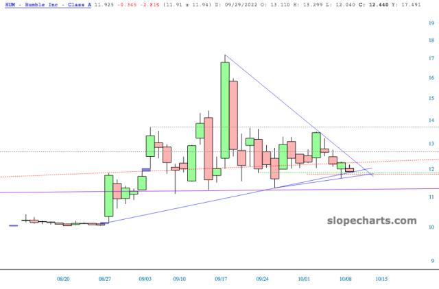 slopechart_RUM.jpg