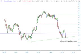 slopechart_F.jpg