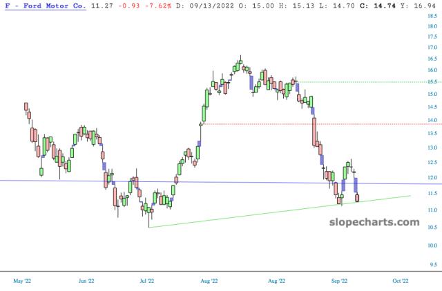 slopechart_F.jpg