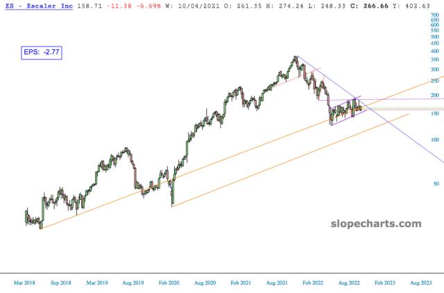 slopechart_ZS.jpg