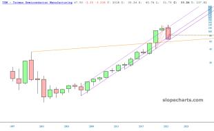slopechart_TSM.jpg