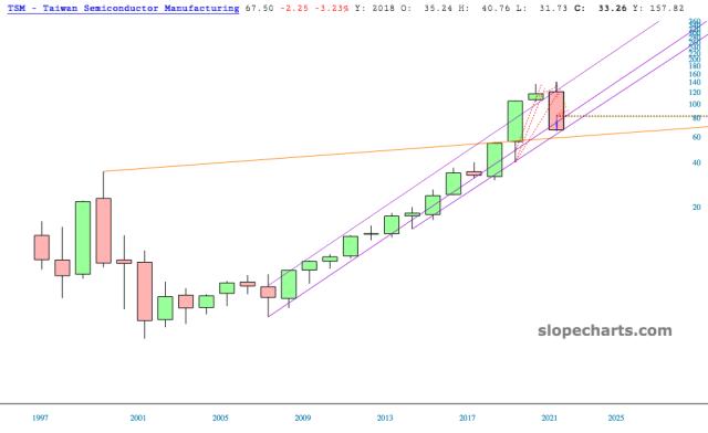 slopechart_TSM.jpg