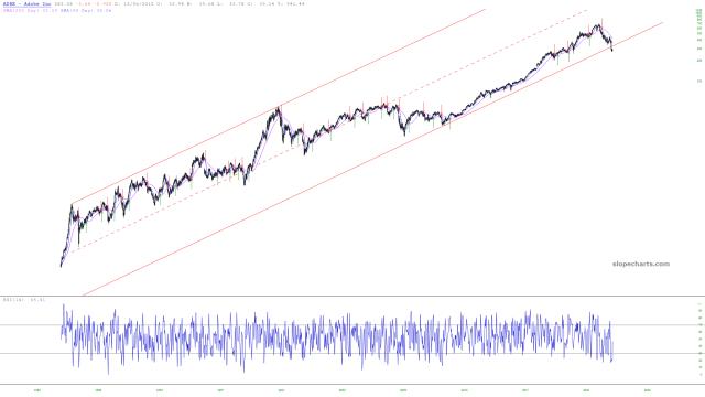 slopechart_ADBE.jpg