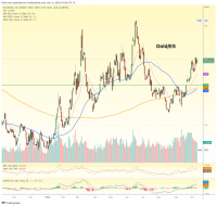 Au/ES, Au/HG & Au/Ag ratios (& USD) – Notes From the Rabbit Hole