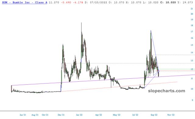 slopechart_RUM.jpg