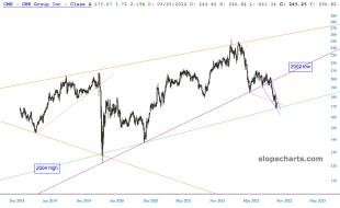 slopechart_CME.jpg