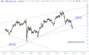 slopechart_CME.jpg